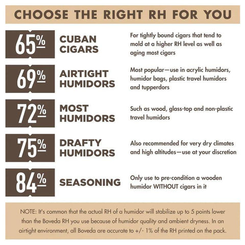 Boveda | Humidity Pack 72% 8 grams - HK CohCigars
